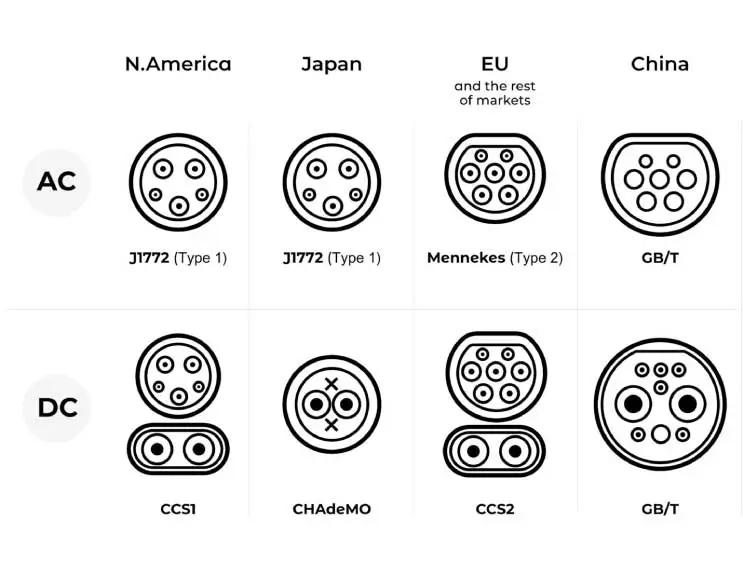 connector types in charging stations